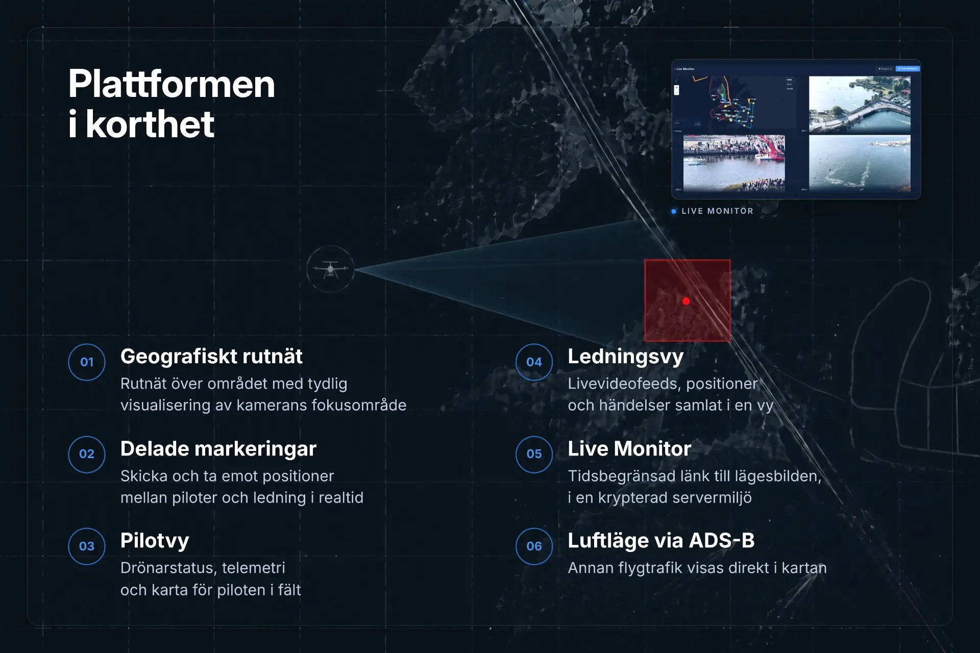 Plattformen i korthet: geografiskt rutnät, delade markeringar, pilotvy, ledningsvy, Live Monitor och luftläge via ADS-B